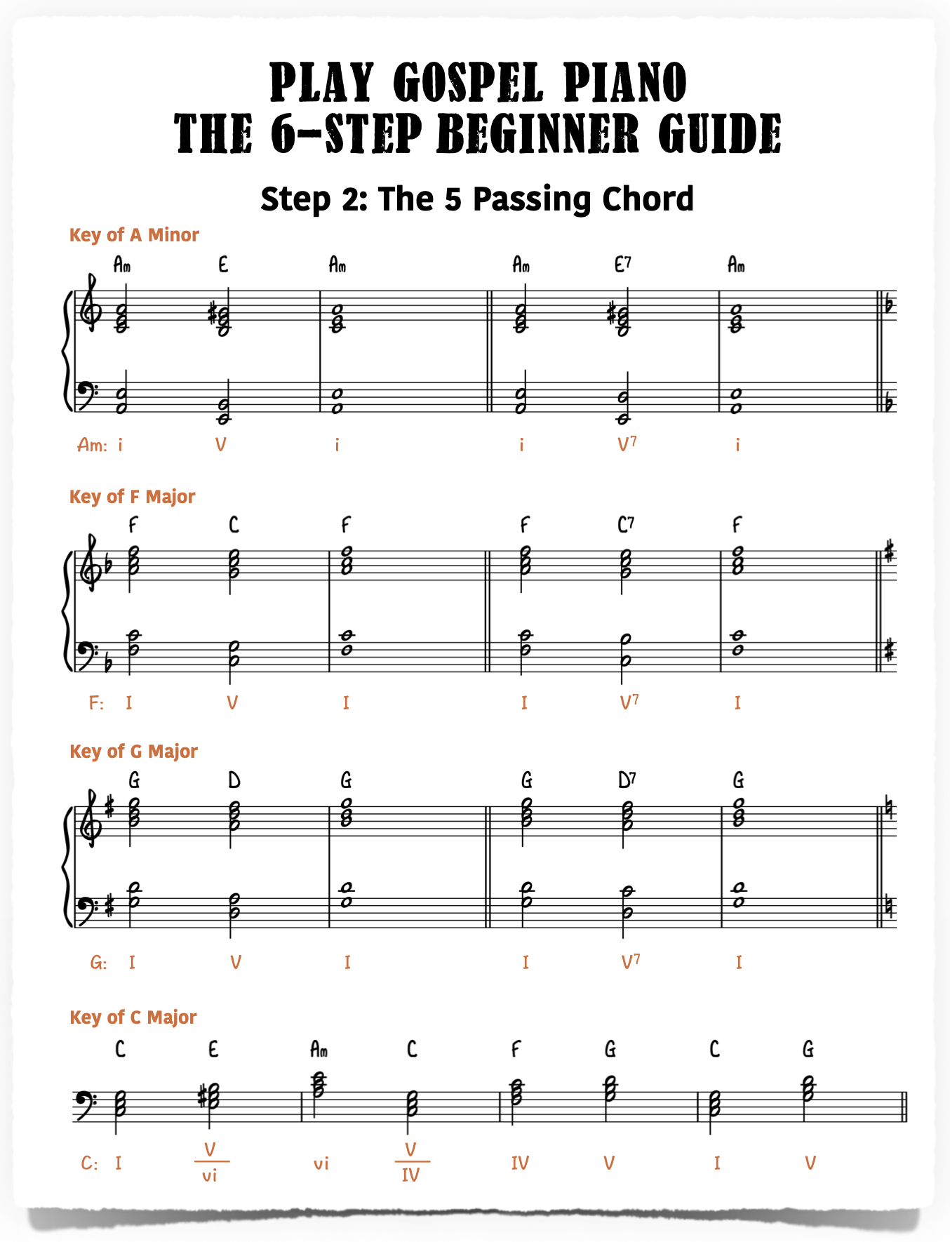 gospel piano chord patterns gospel piano chord patterns