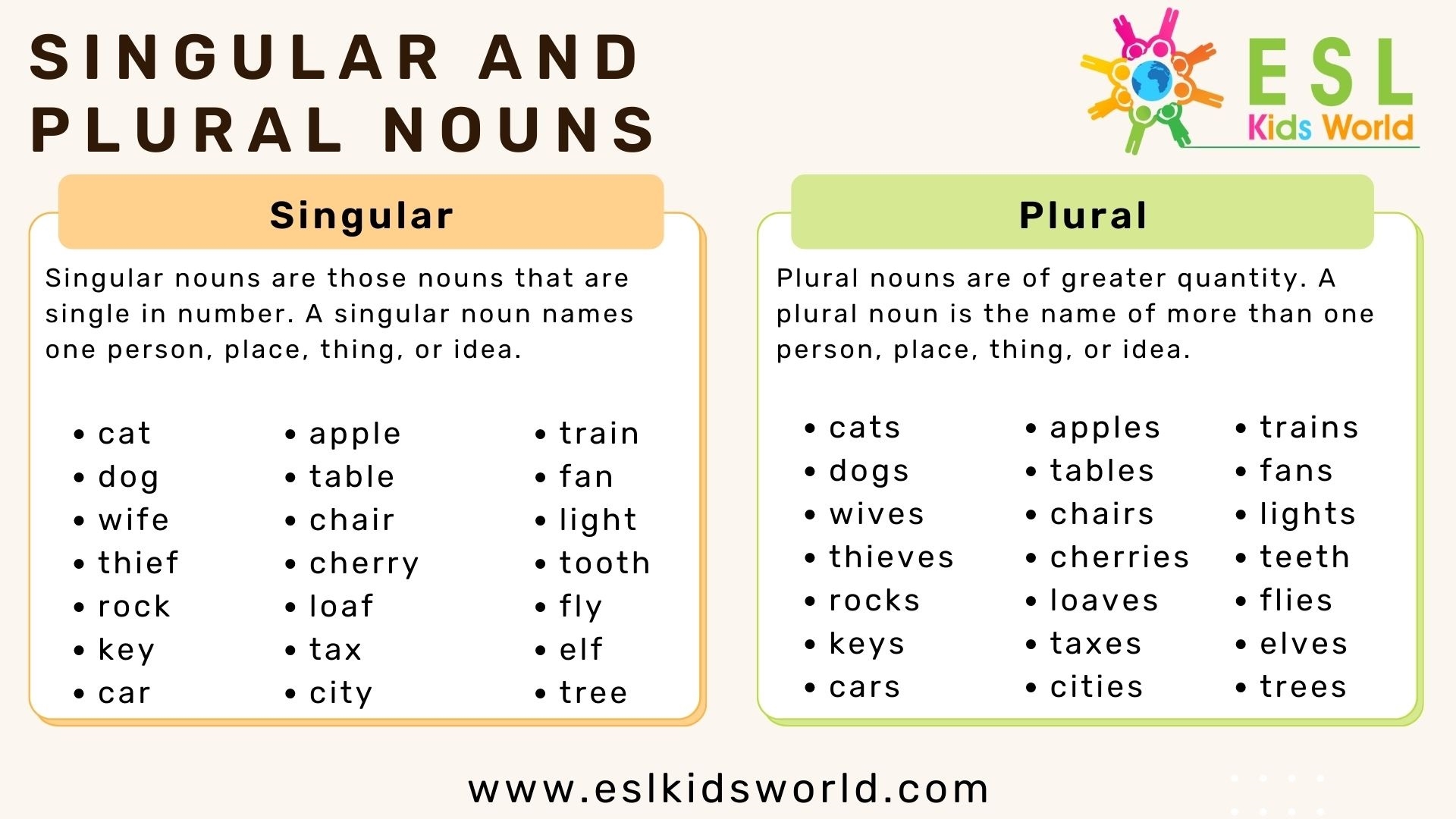 Plural Nouns In English What Are Plurals ESL Kids World Plural Nouns In English What Are Plurals ESL Kids World