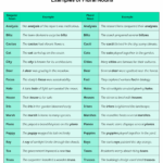 Plural Nouns Rules And Examples Grammarly