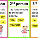 POINT OF VIEW First Person Second Person Third Person Learn With Examples Types Of Stories YouTube