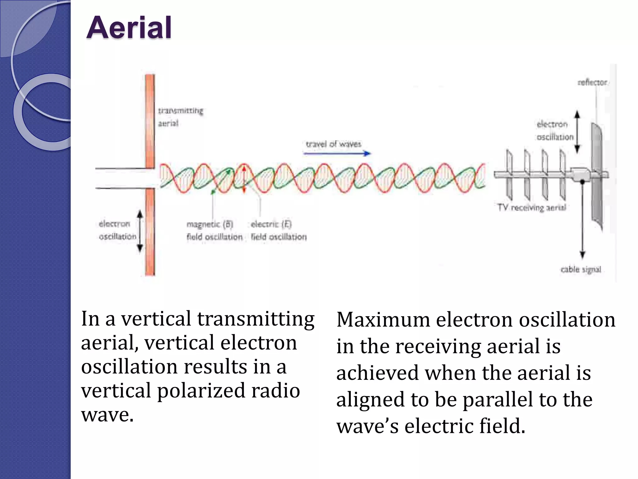 Polarization Of Light PPTX