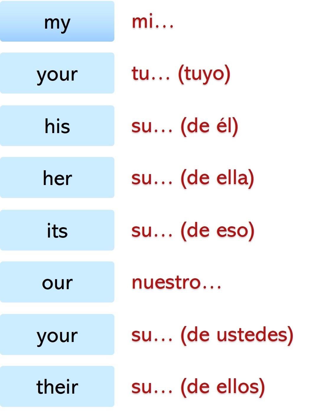 Posesivos Determinantes Y Posesivo Anglosaj n Posesivos Determinantes Y Posesivo Anglosaj n