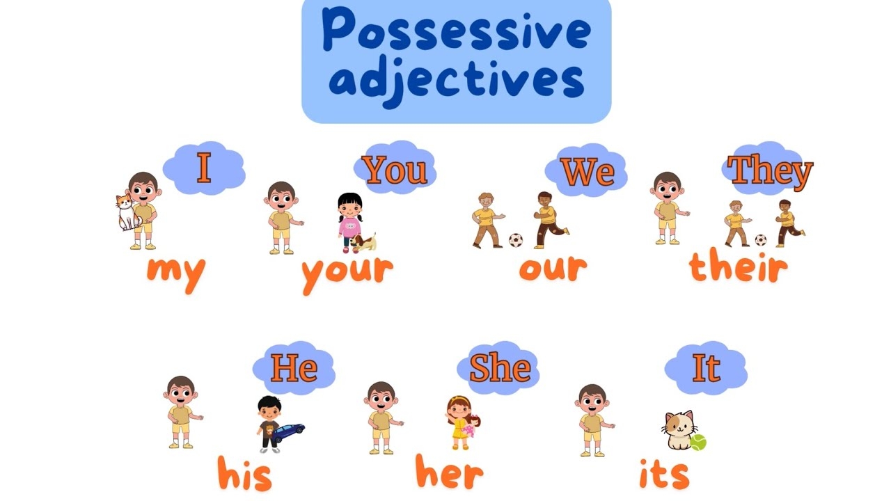 Possessive Adjectives For Kids I my You your YouTube Possessive Adjectives For Kids I my You your YouTube