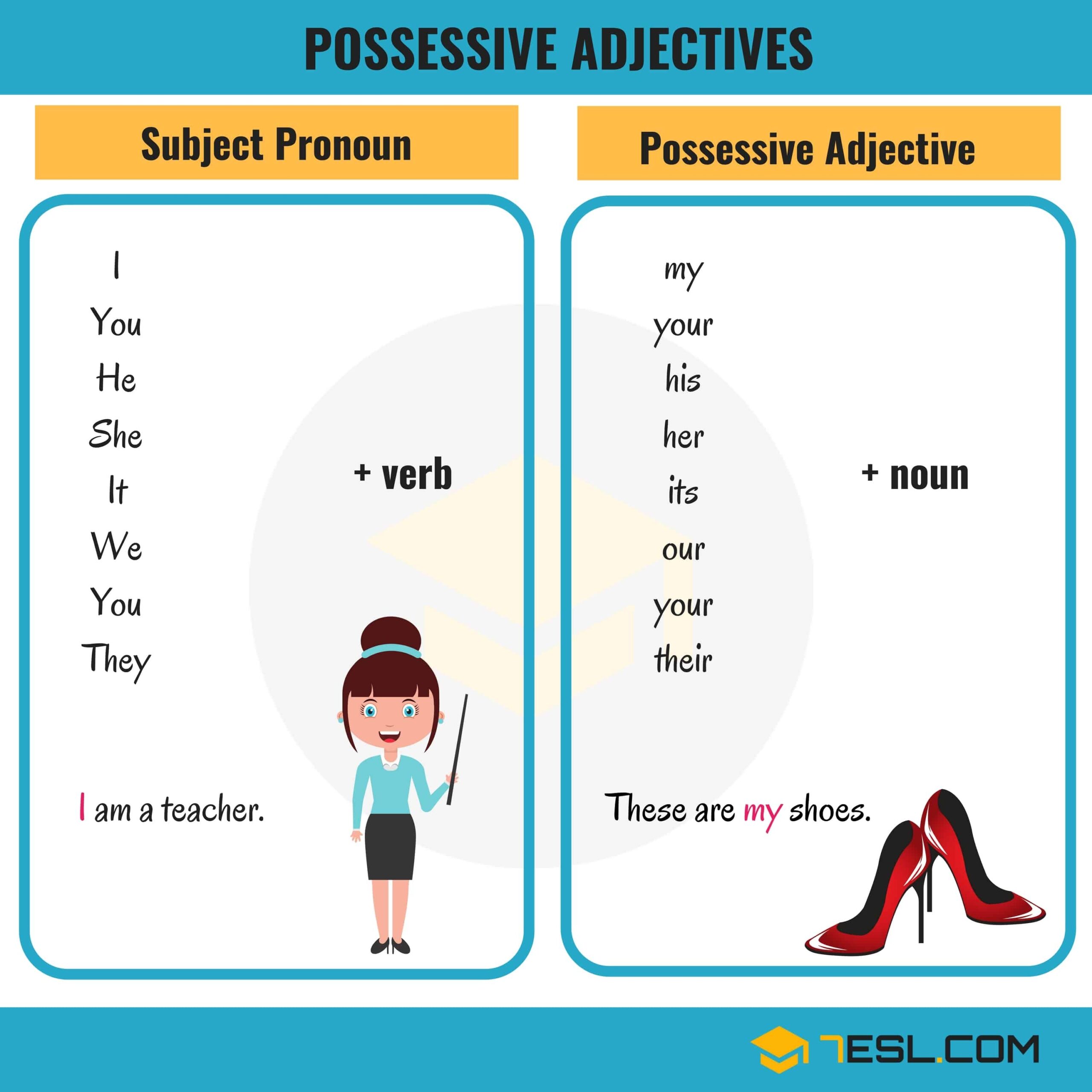 Possessive Adjectives In English 7ESL Possessive Adjectives In English 7ESL