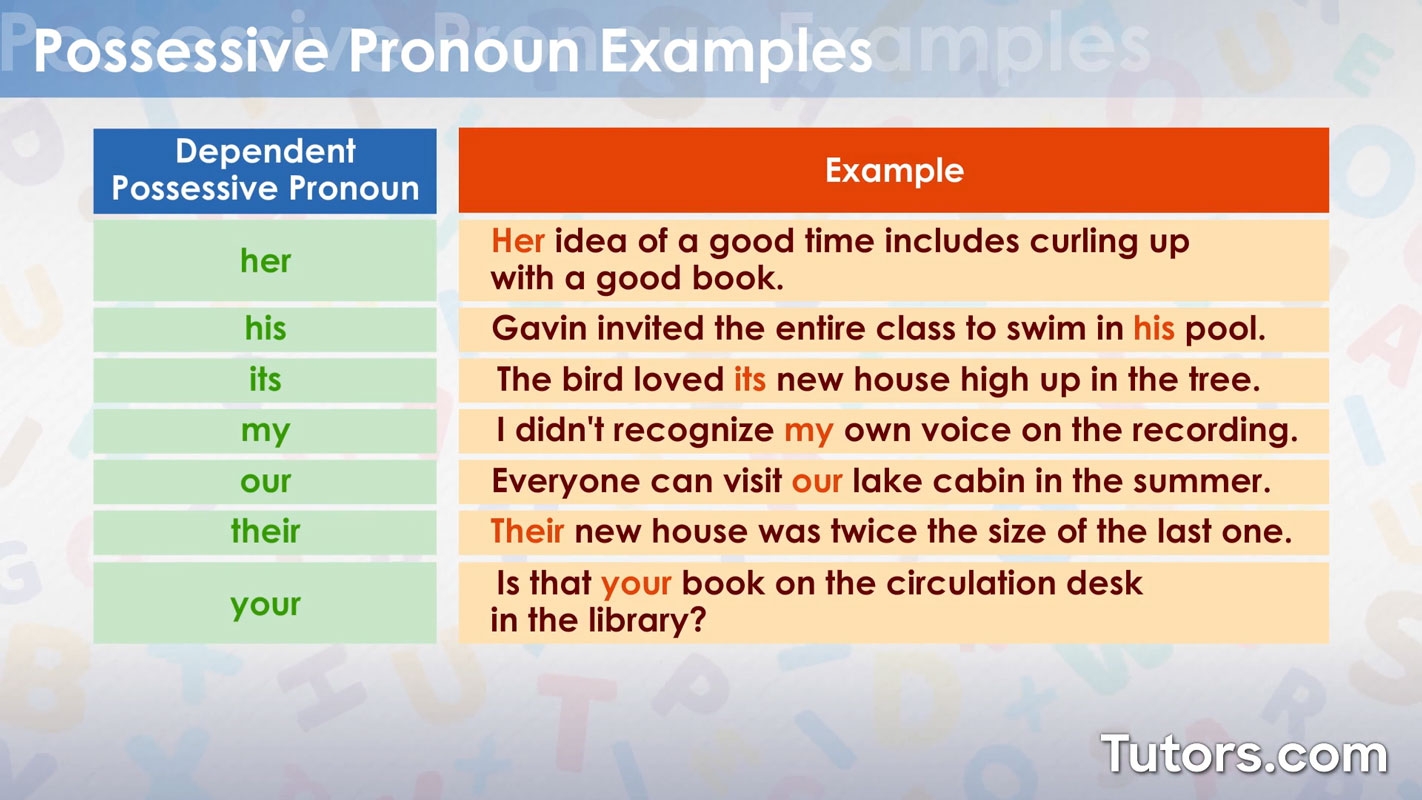 Possessive Nouns Definition Examples Video 