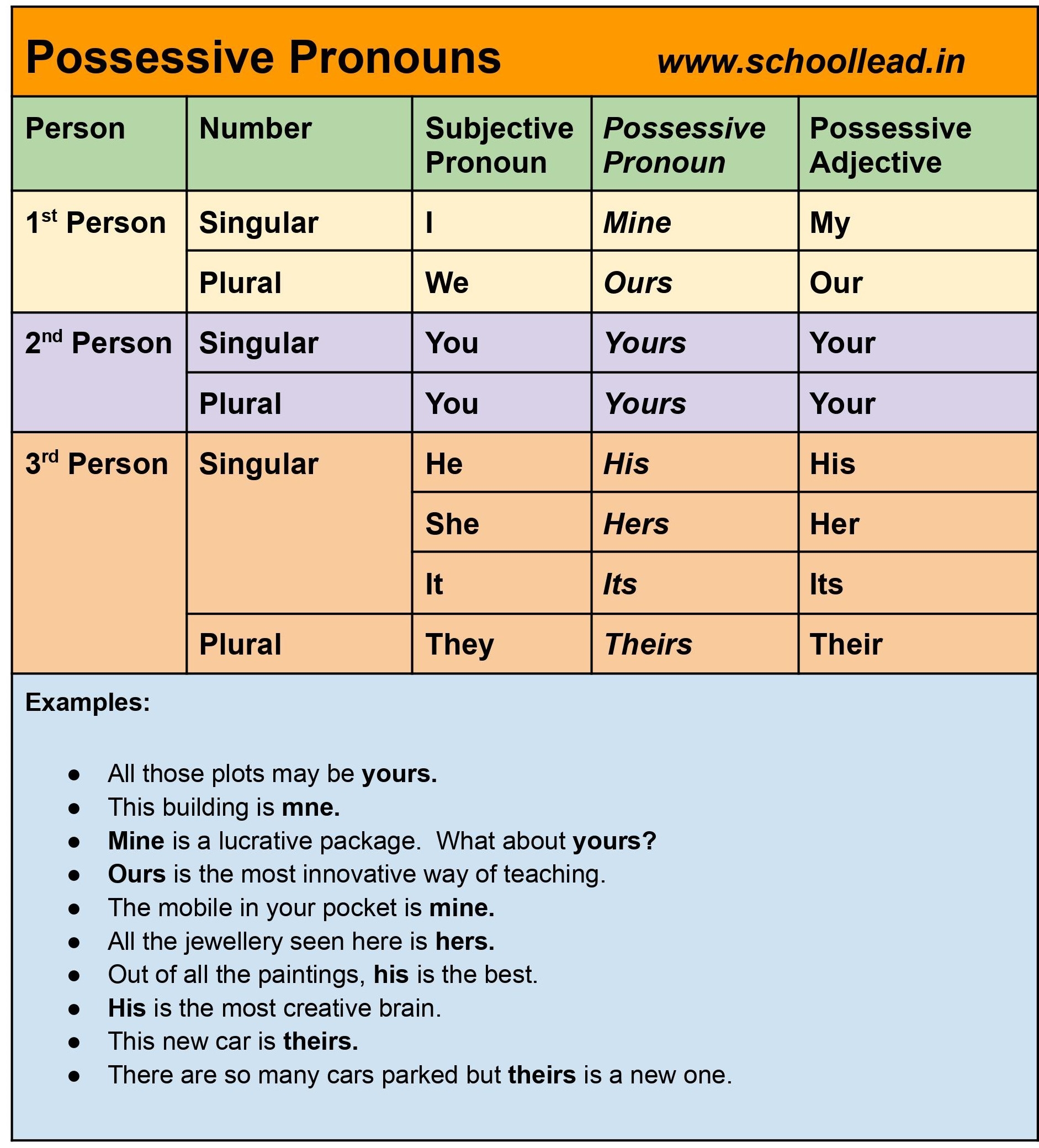 Possessive Pronouns The Pronoun School Lead Possessive Pronouns The Pronoun School Lead