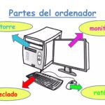 Powerpoint Infantil El Ordenador PPTX