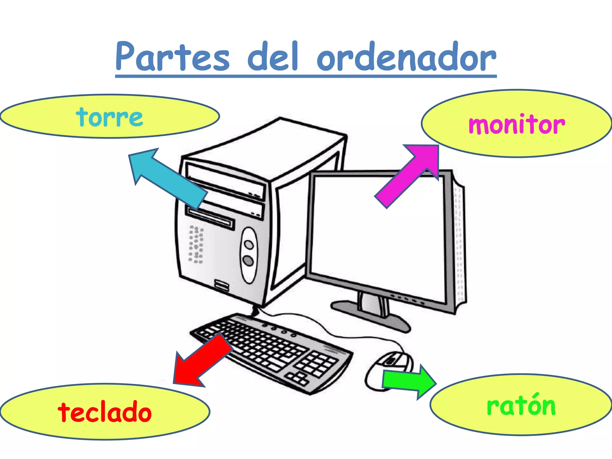 Powerpoint Infantil El Ordenador PPTX