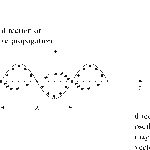 PPLATO FLAP PHYS 6 1 Light A Wave Phenomenon