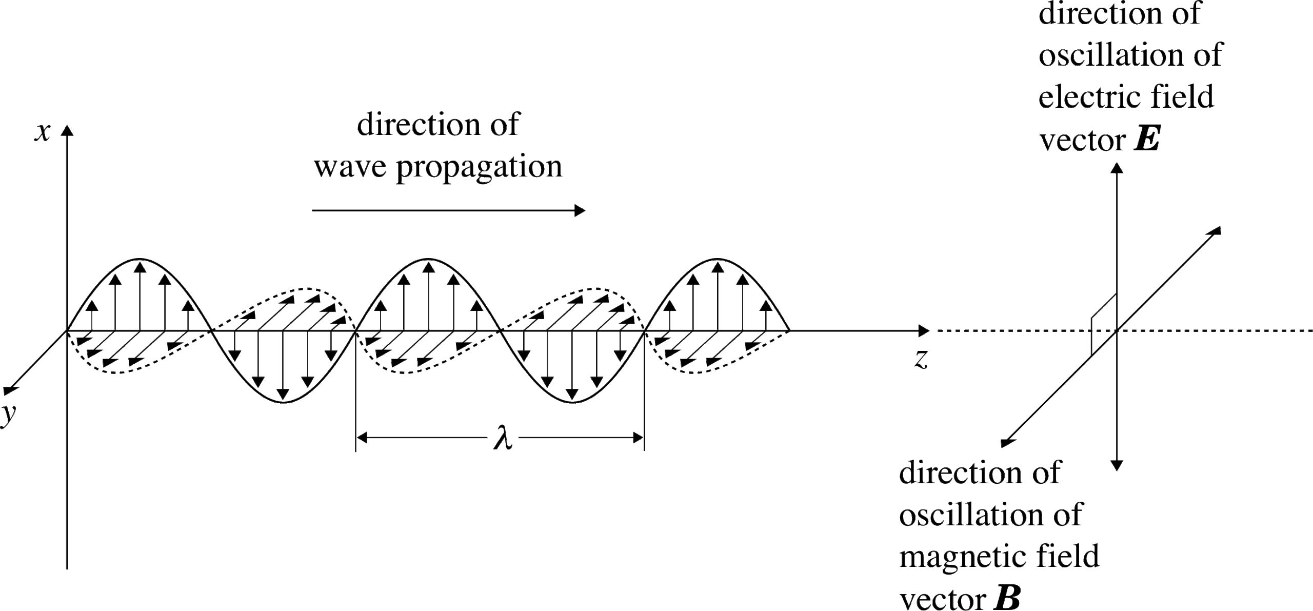 PPLATO FLAP PHYS 6 1 Light A Wave Phenomenon