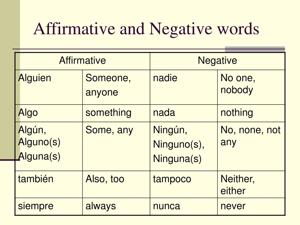 PPT Affirmative And Negative Words PowerPoint Presentation Free Download ID 5529440 PPT Affirmative And Negative Words PowerPoint Presentation Free Download ID 5529440