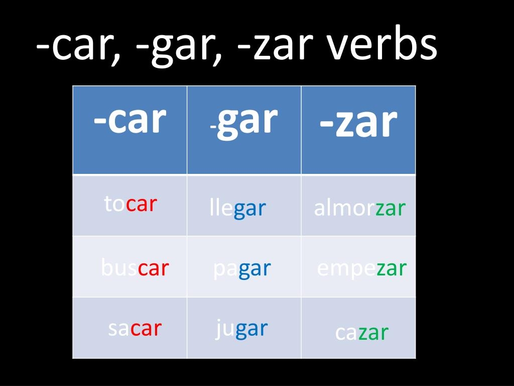 PPT car gar Zar Verbs PowerPoint Presentation Free Download ID 6494531