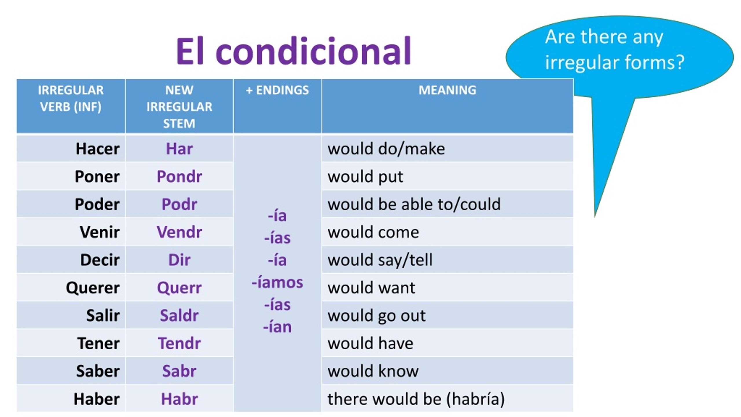 PPT Mastering The Conditional Tense In Spanish PowerPoint Presentation ID 8941720 PPT Mastering The Conditional Tense In Spanish PowerPoint Presentation ID 8941720