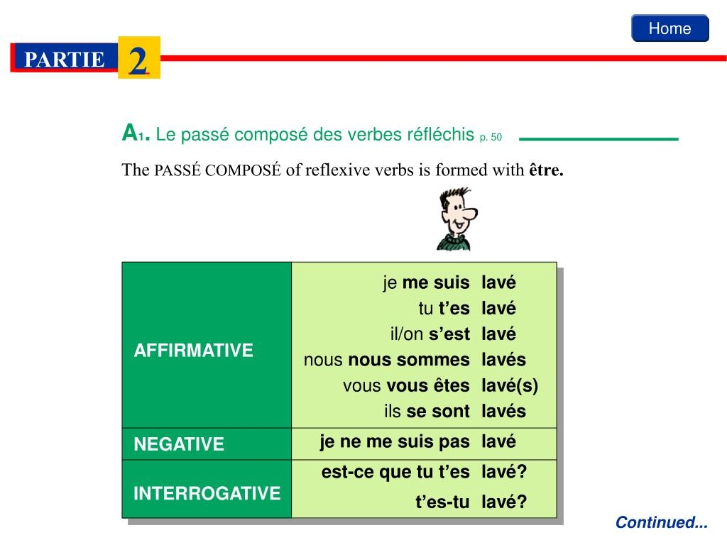 PPT The PASS COMPOS Of Reflexive Verbs Is Formed With tre PowerPoint Presentation ID 6261604
