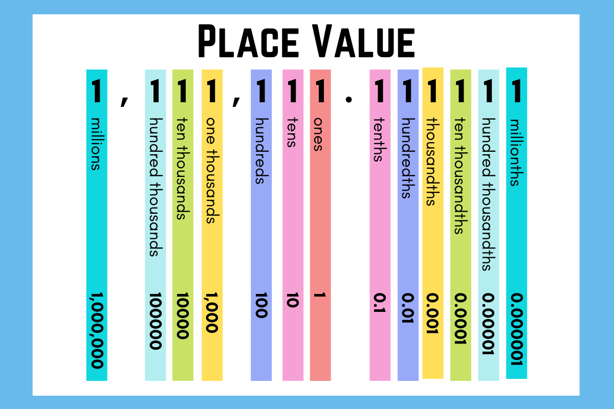 Practicing Place Value Exceed In Learning