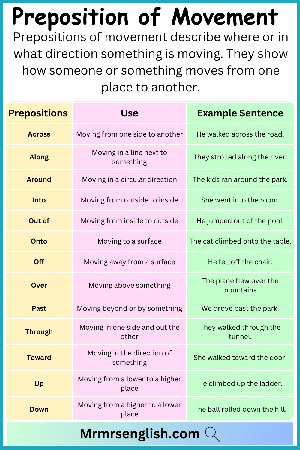 Preposition Of Movement Made Easy With Definitions And Examples MR MRS ENGLISH Preposition Of Movement Made Easy With Definitions And Examples MR MRS ENGLISH