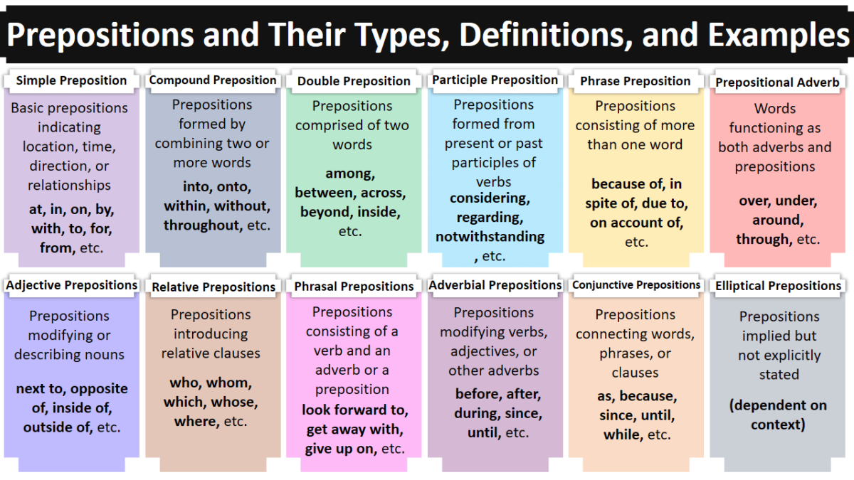 is within a preposition