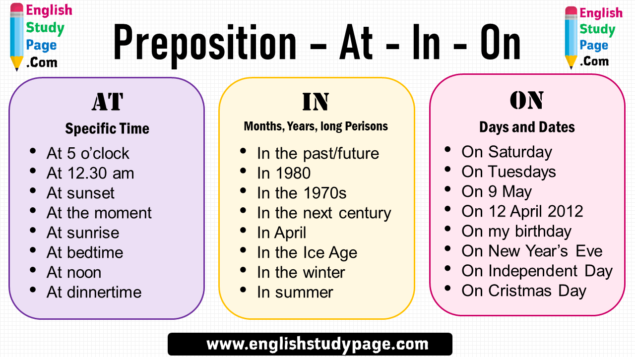 Prepositions At In On English Study Page