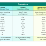 Prepositions Definition Types And Examples Grammarly