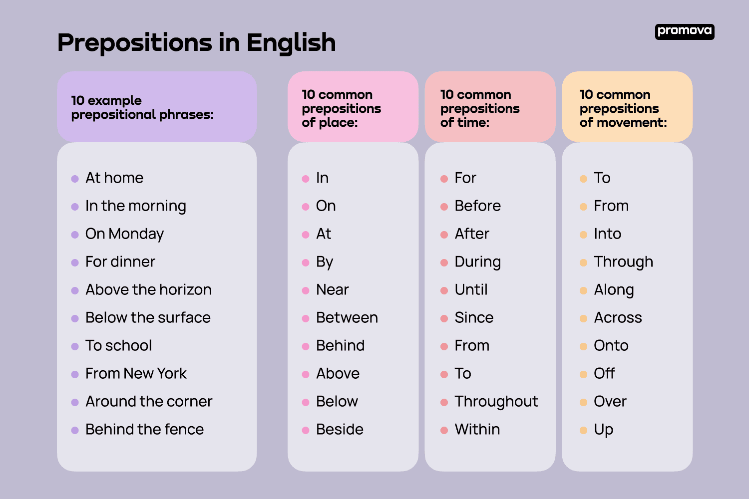 Prepositions In English Rules Examples Practice Promova Promova Blog