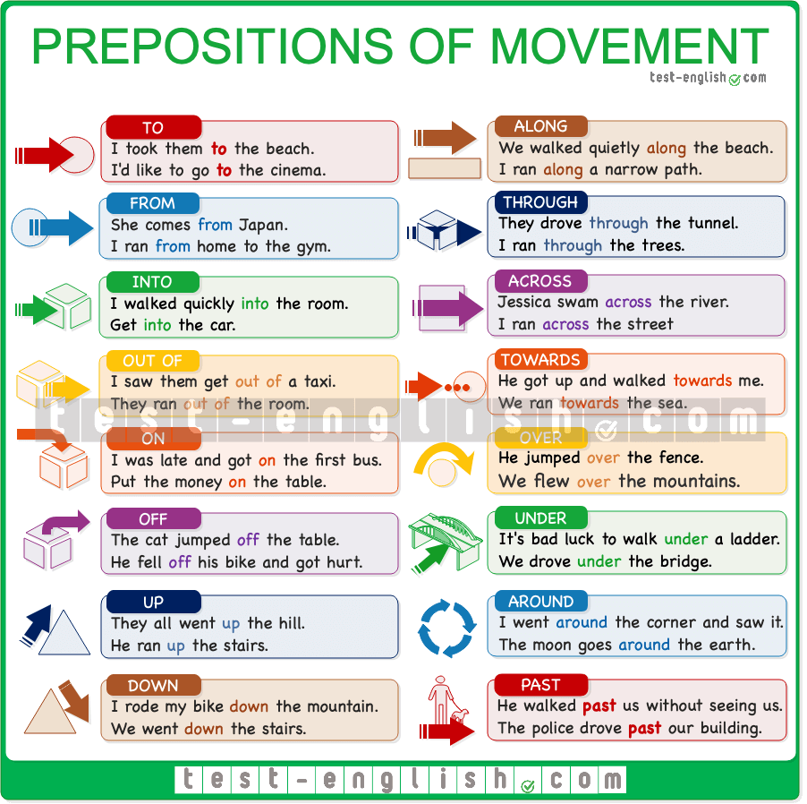 Prepositions Of Movement Along Across Over Etc Test English Prepositions Of Movement Along Across Over Etc Test English