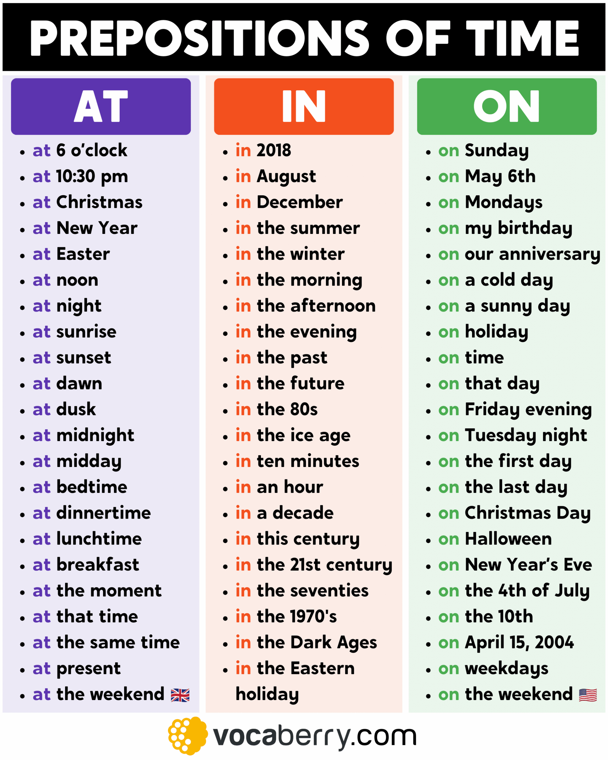 prepositions in and at