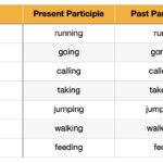 Present And Past Participle Phrases Explained