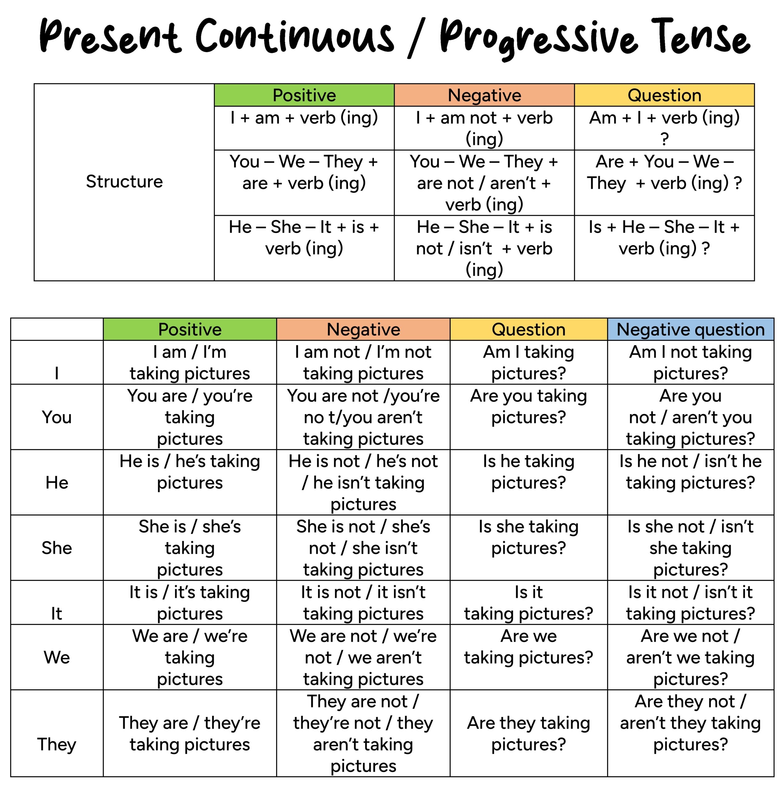 Present Continuous Or Progressive Tense English For Yourself Present Continuous Or Progressive Tense English For Yourself