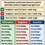 Present Continuous Tense English Grammar