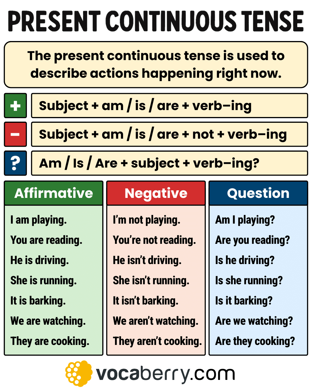 Present Continuous Tense English Grammar