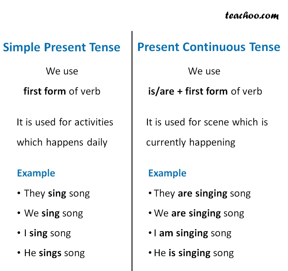 Present Continuous Verbs And Tenses Present Continuous Verbs And Tenses