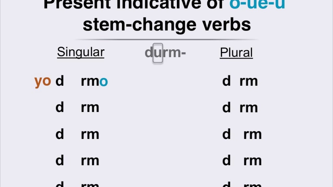 Present Indicative Of O To Ue To U Stem Change Verbs YouTube