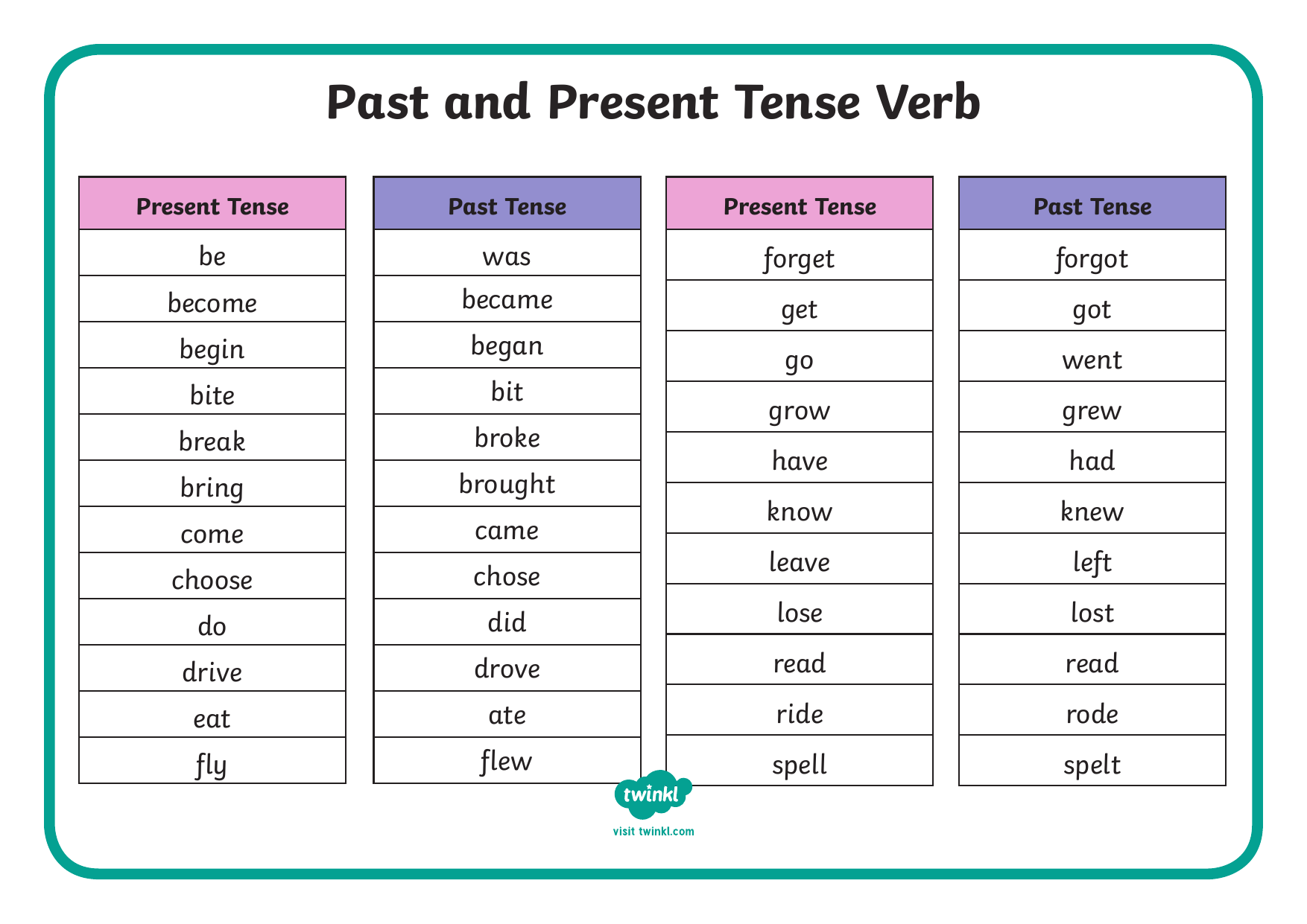 Present Past Tense Verb Chart For Kids