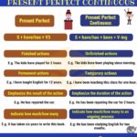 Present Perfect And Present Perfect Continuous 7ESL