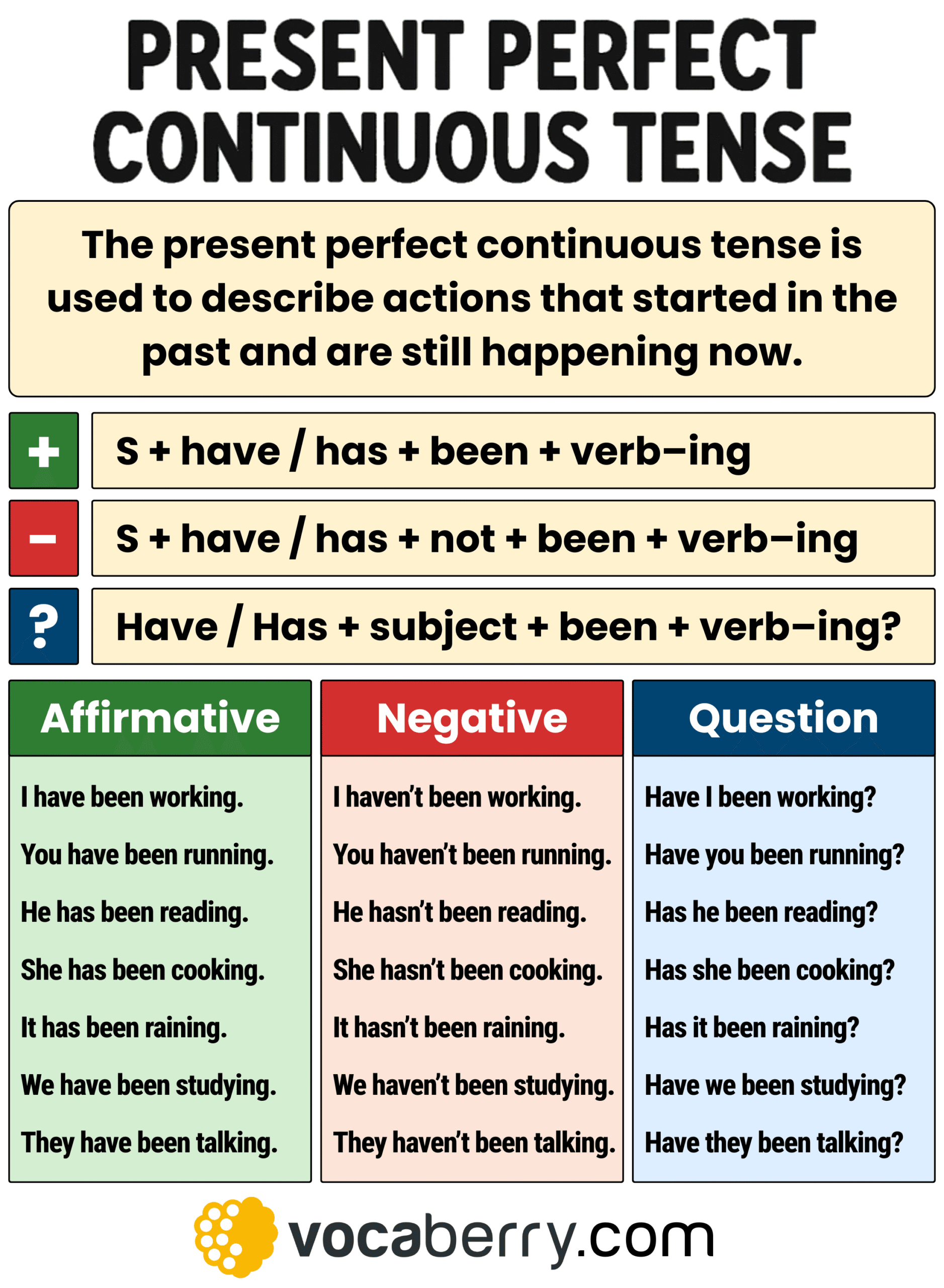 Present Perfect Continuous Tense English Grammar