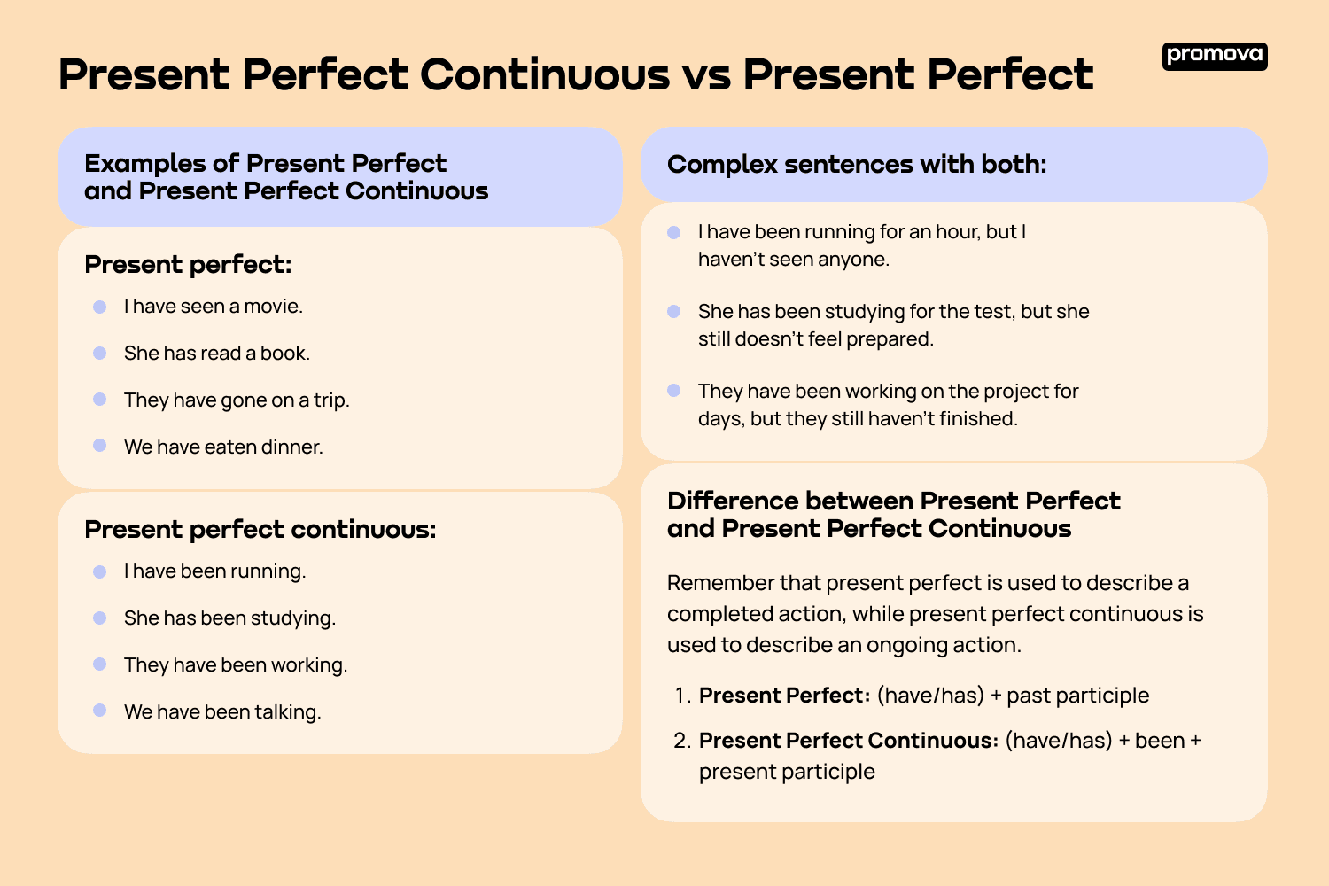 Present Perfect Continuous Vs Present Perfect Difference Promova Blog