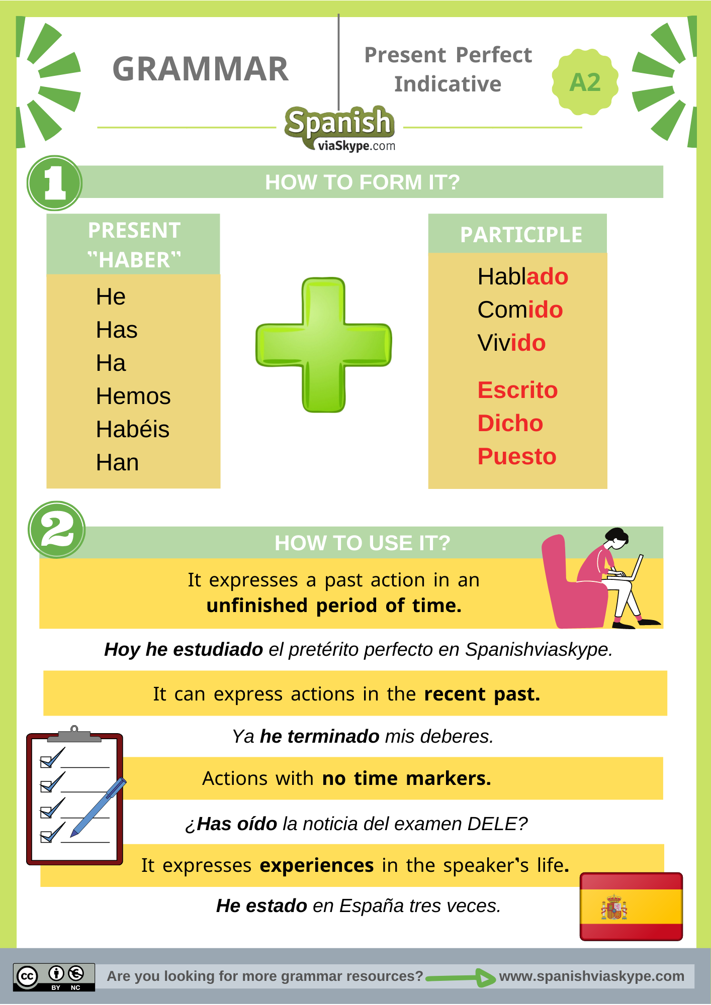 Present Perfect Indicative In Spanish Spanish Via Skype Present Perfect Indicative In Spanish Spanish Via Skype