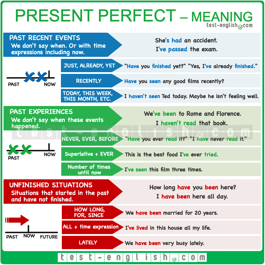 Present Perfect Simple And Present Perfect Continuous Test English Present Perfect Simple And Present Perfect Continuous Test English