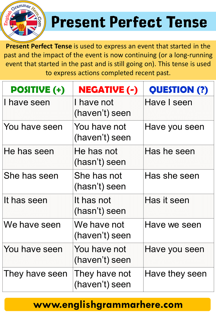 Present Perfect Simple Continuous And Past Simple My English Blog