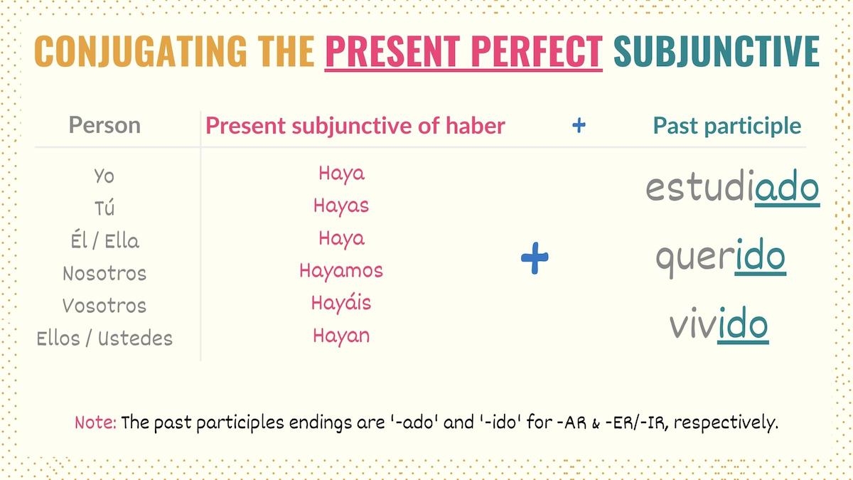 Present Perfect Subjunctive Spanish How To Form Use It Present Perfect Subjunctive Spanish How To Form Use It