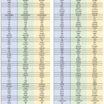 Present Perfect Tense ALULA Le Tuteur D anglais IA