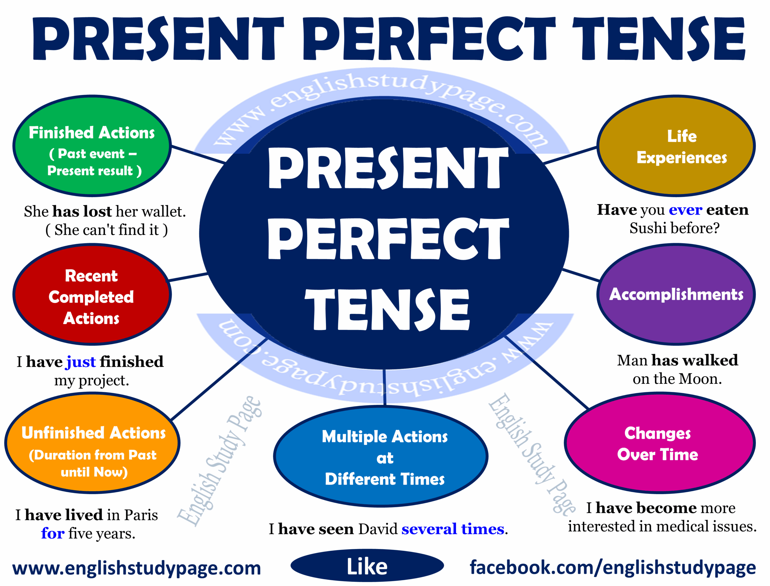 Present Perfect Tense English Study Page Present Perfect Tense English Study Page