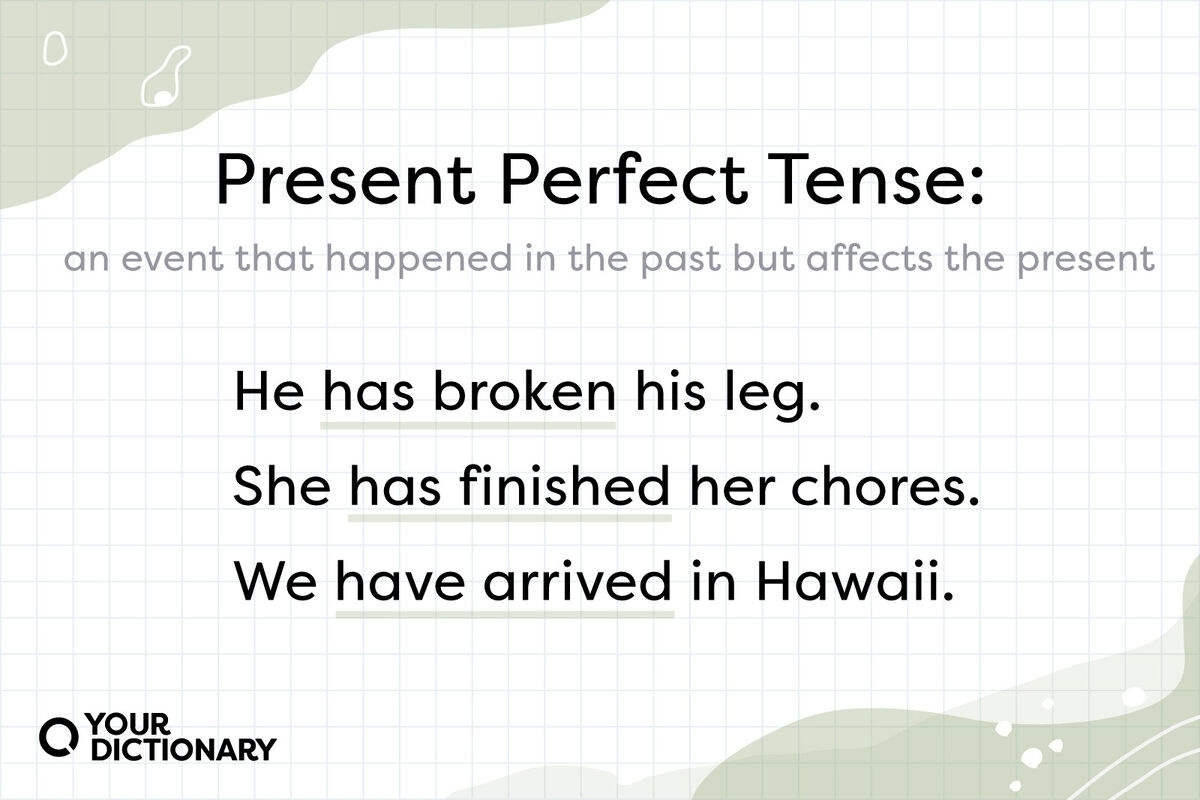 Present Perfect Tense Examples YourDictionary