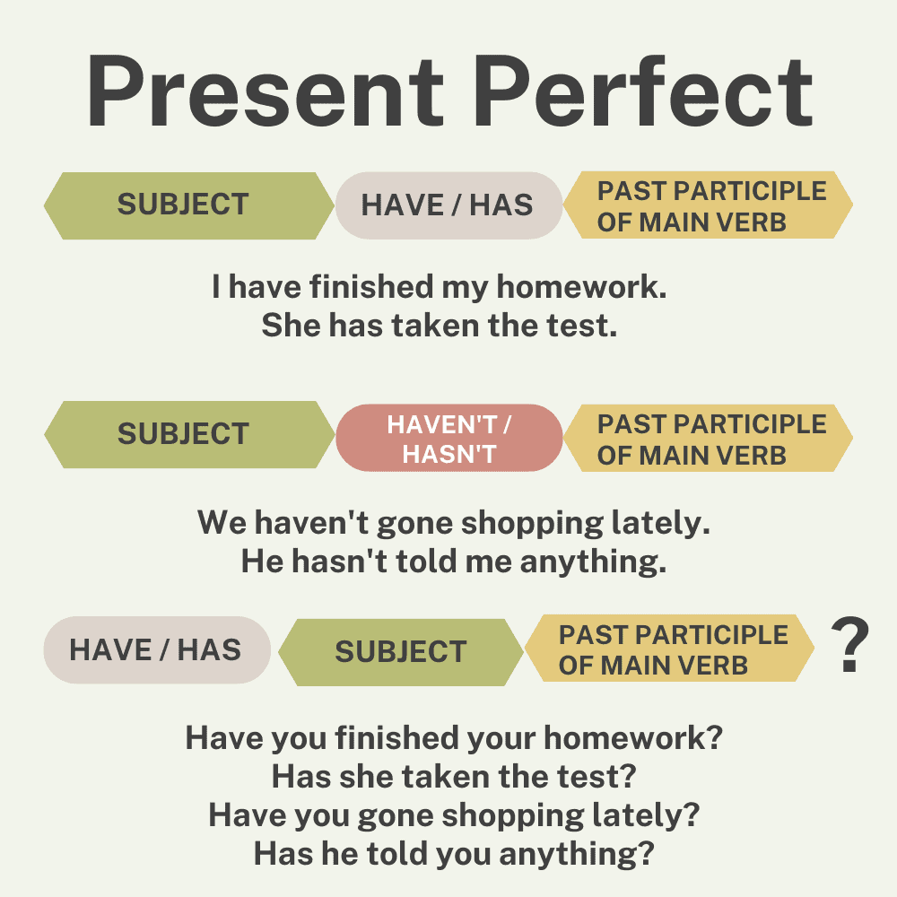examples of present perfect tense