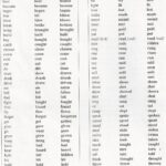 Present Perfect The Scariest Tense Of All Fostering Fluent English