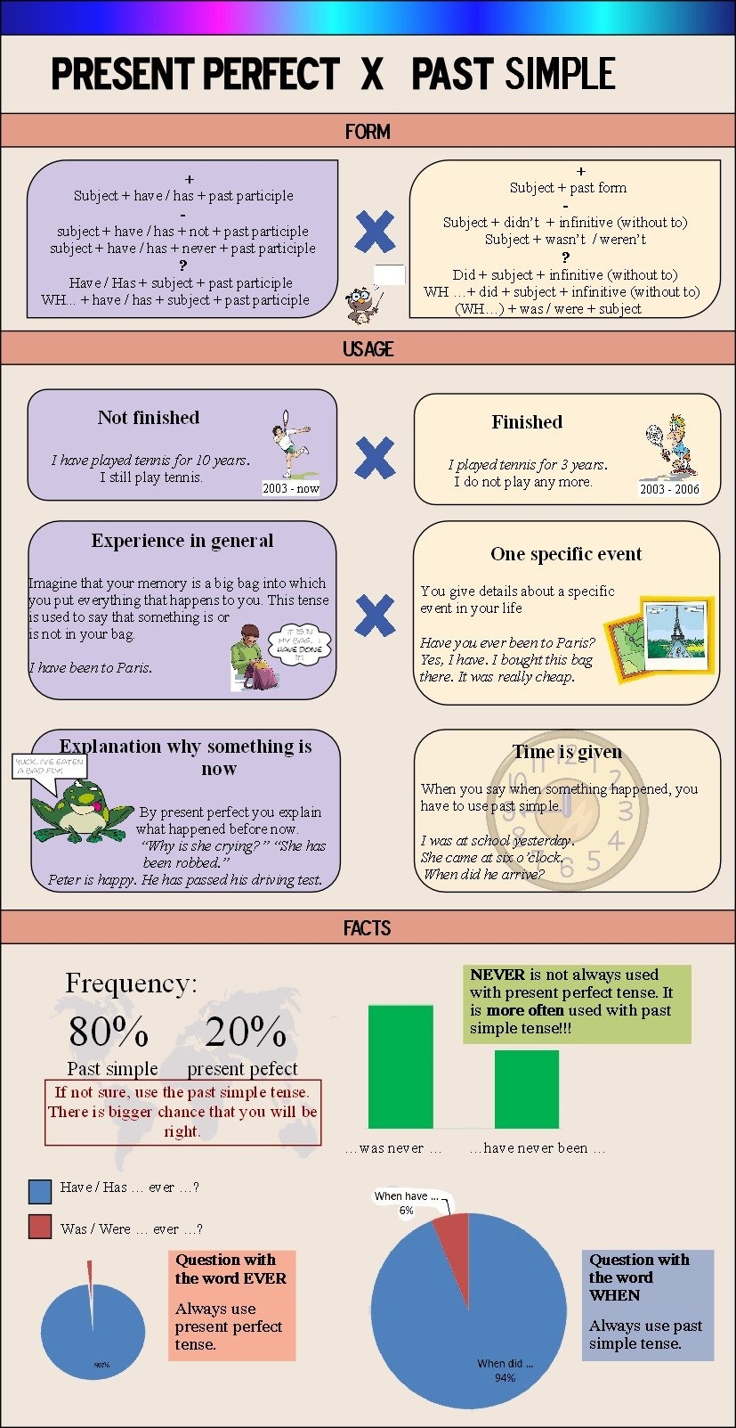 Present Perfect Vs Past Simple Tense Games To Learn English Present Perfect Vs Past Simple Tense Games To Learn English