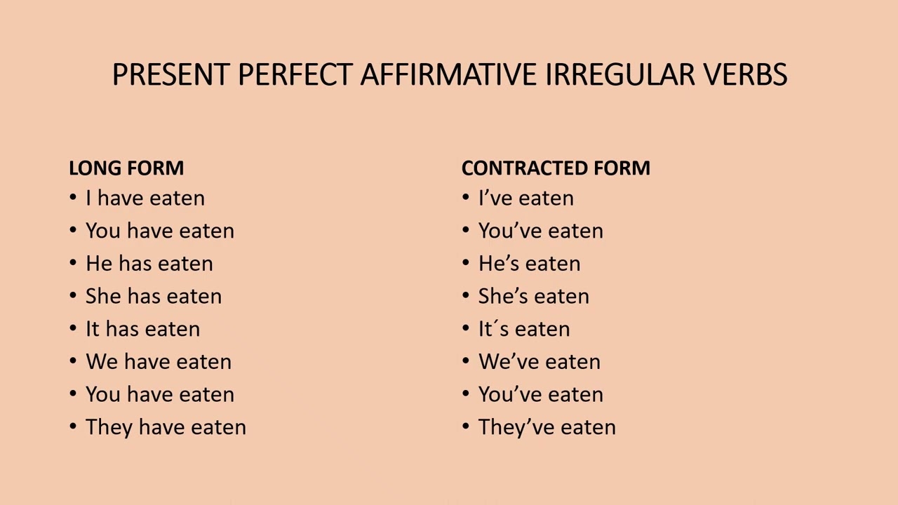 PRESENT PERFECT YouTube