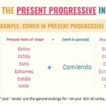 Present Progressive In Spanish Chart Examples Practice