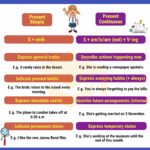 Present Simple And Present Continuous Important Differences 7ESL