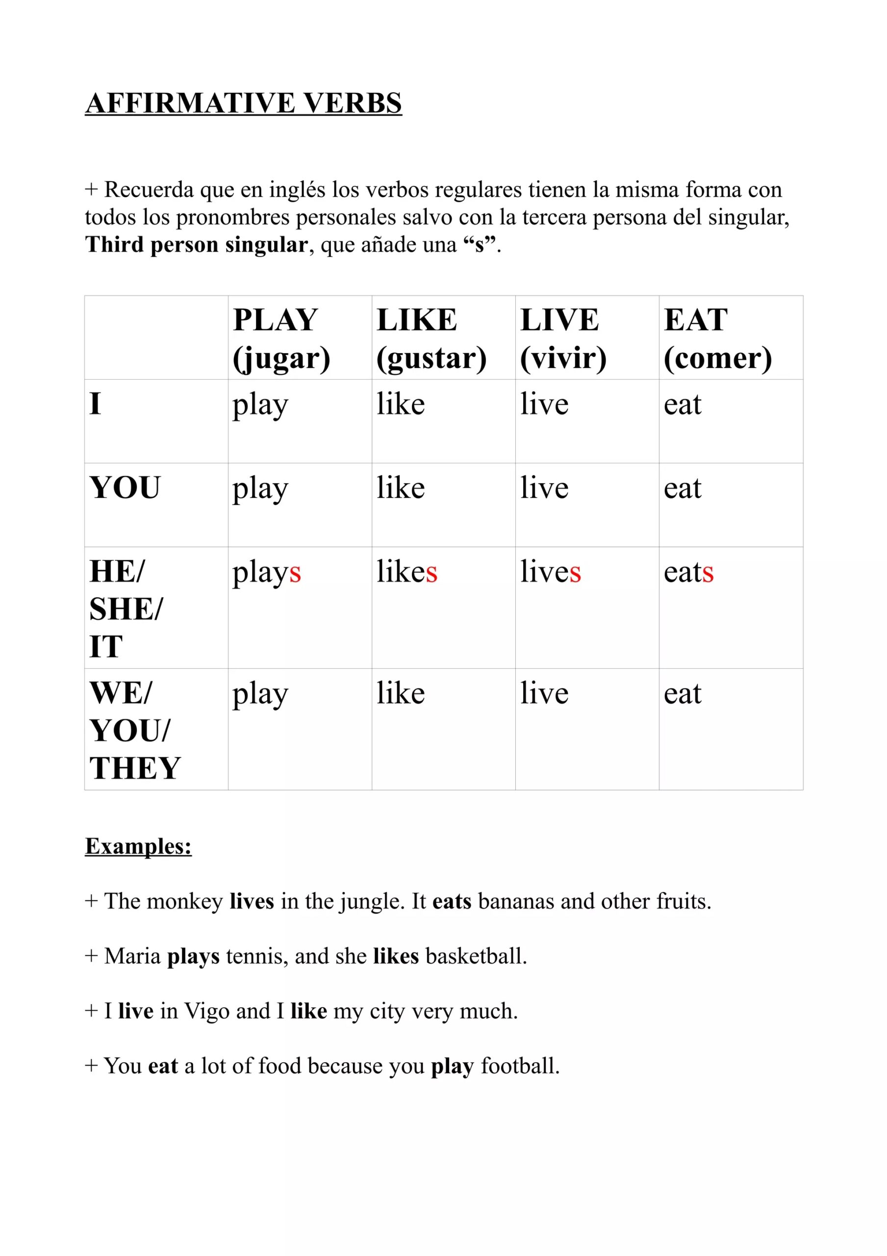Present Simple Of Regular Verbs DOC